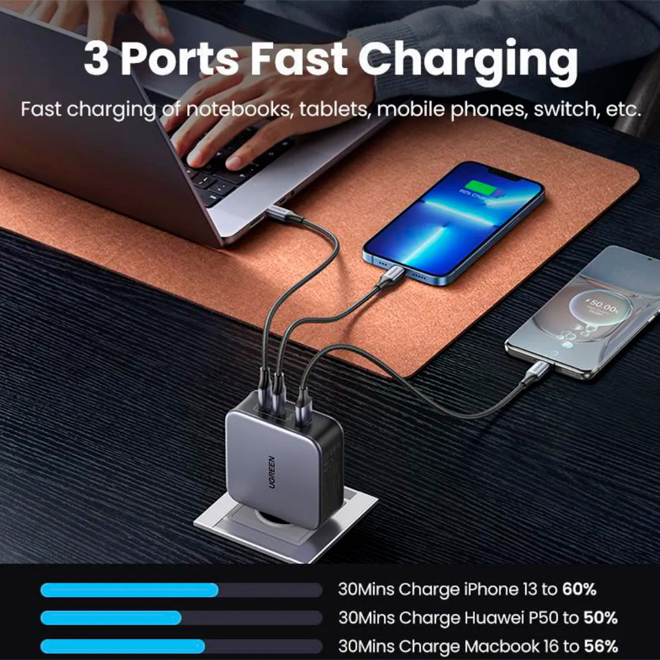 Cargador Gan Tech Ugreen