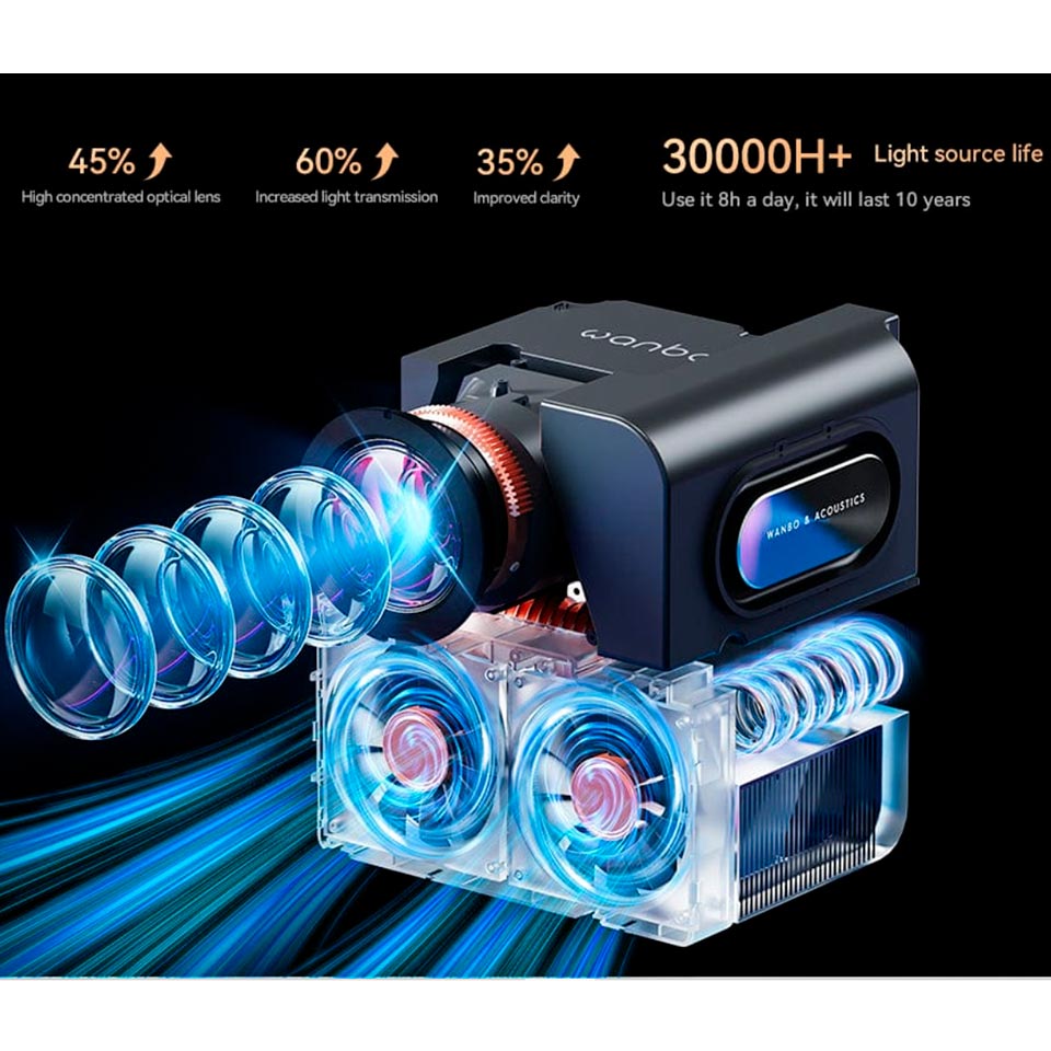 Proyector Mozart 1 Pro Wanbo