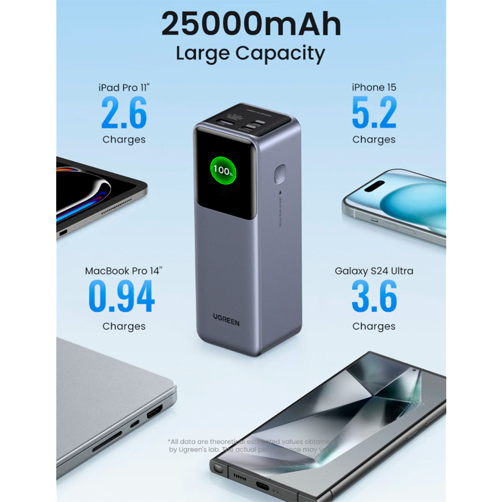 Bateria Portatil Ugreen