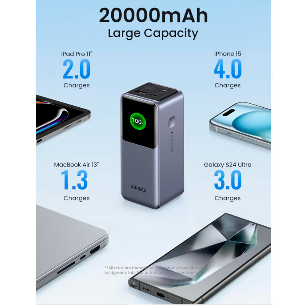 Bateria Portatil Ugreen