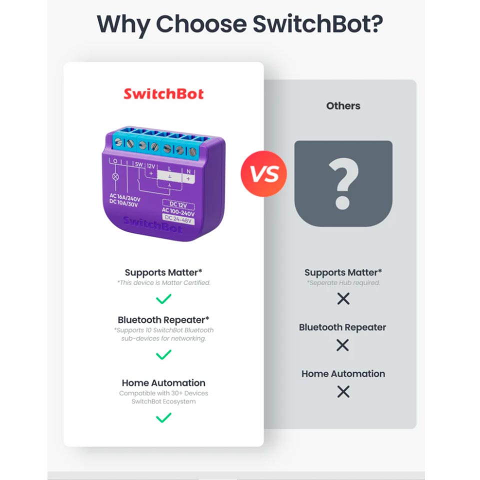 Interruptor De Relé 1 Switchbot
